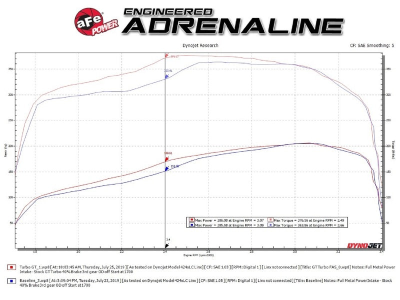 aFe 46-60232 AFE Turbochargers