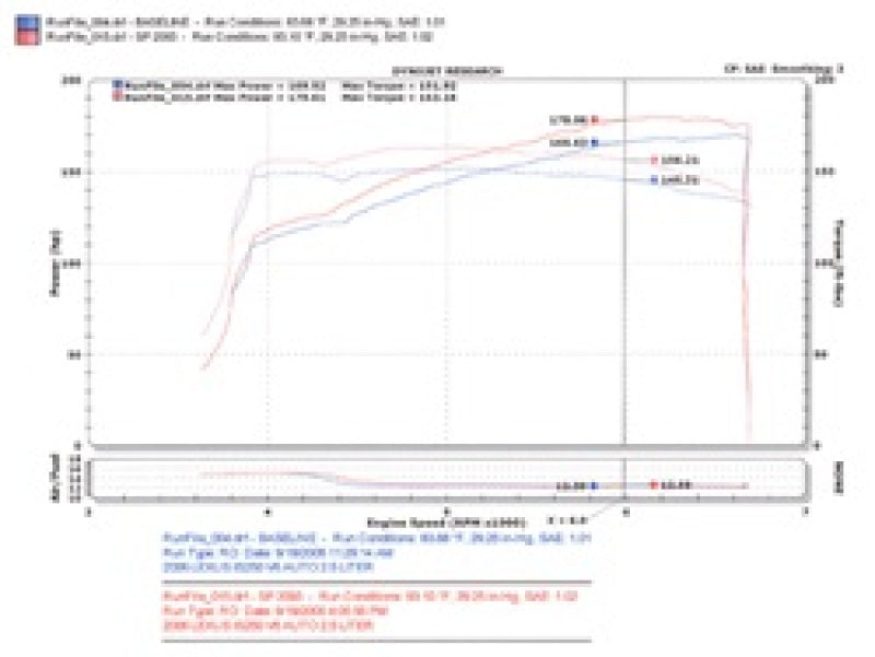 Injen SP2093BLK 06-15 IS250 2.5L V6 Black Short RAM Intake