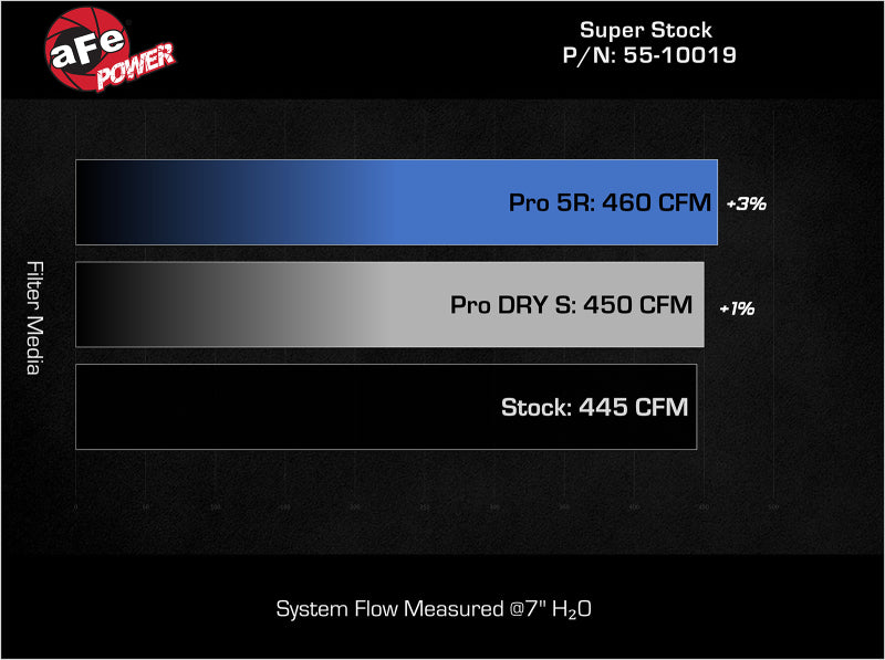 aFe 55-10019DR AFE Super Stock Induction System