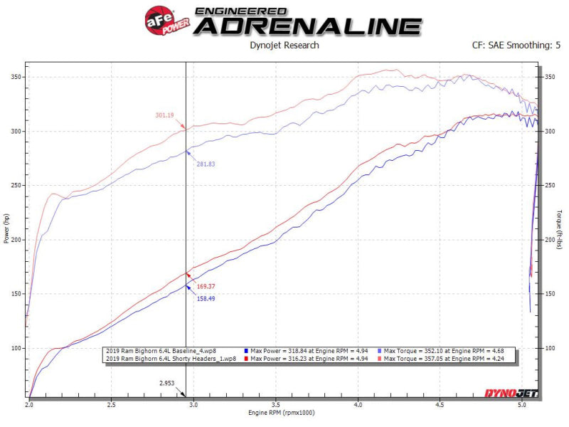 aFe 48-32029 AFE Headers