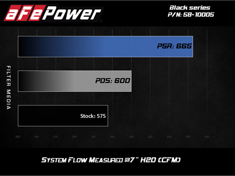 aFe 58-10005R AFE Black Series Stage-2 Carbon Fiber Cold Air Intakes