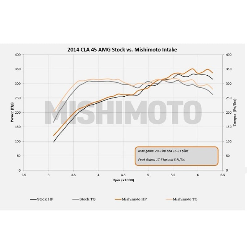 Mishimoto MMAI-CLA45-14BK 14+ Mercedes-Benz Performance Race Intake Kit - Black