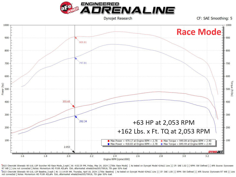 aFe 77-44017 AFE Scorcher Module