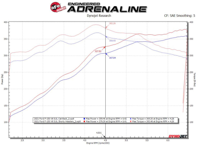 aFe 48-33025-1 AFE Headers