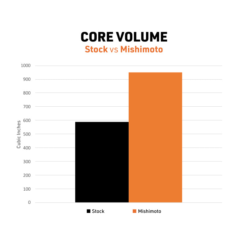 Mishimoto MMRAD-4RUN-10 10-14 Toyota 4Runner 4.0L Performance Aluminum Radiator