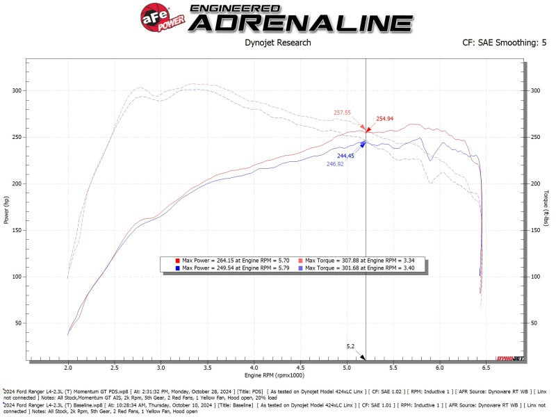 aFe 50-70122D AFE Momentum GT Cold Air Intakes