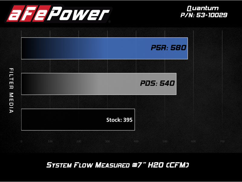 aFe 53-10029R AFE Quantum Intakes