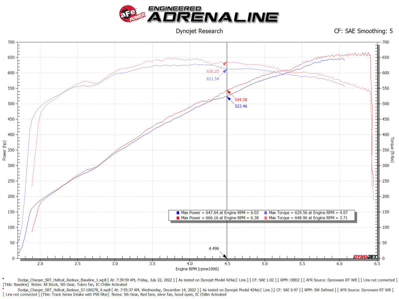 aFe 57-10027R AFE Track Series Intake