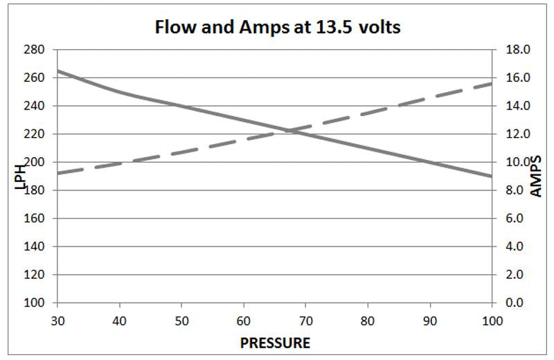 DeatschWerks 9-250 250LPH In-Line External Fuel Pump (No Bracket)