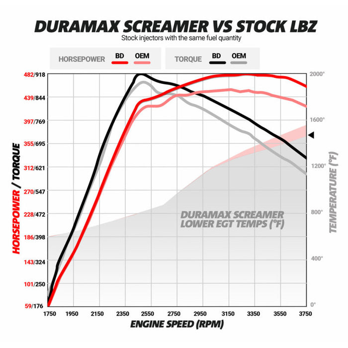 BD Diesel 1045840 Duramax Screamer Turbo - 2004.5-2010 Chevrolet LLY/LBZ/LMM