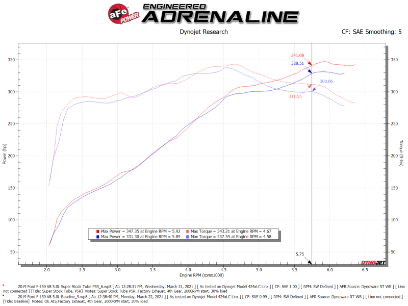 aFe 55-10011R Super Stock System Pro 5R Media 15-20 Ford F-150 V8-5.0L