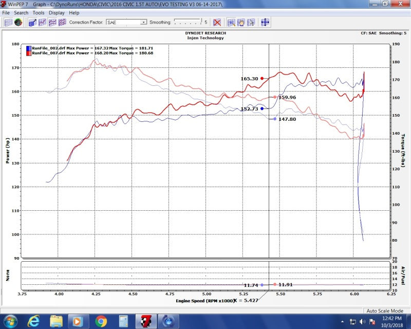 Injen EVO1500 16-20 Honda Civic/Civic Sport I4-1.5T Evolution Intake