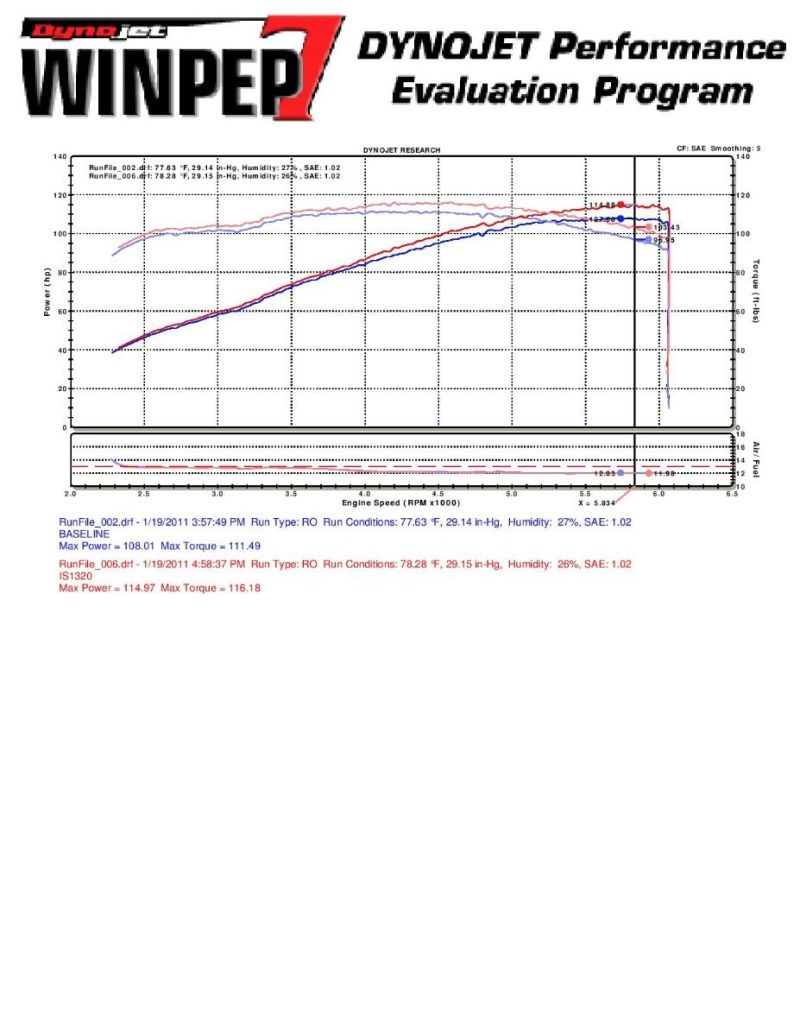 Injen IS1320BLK 10 Kia Forte 2.0L 4cyl Black Short RAM Intake
