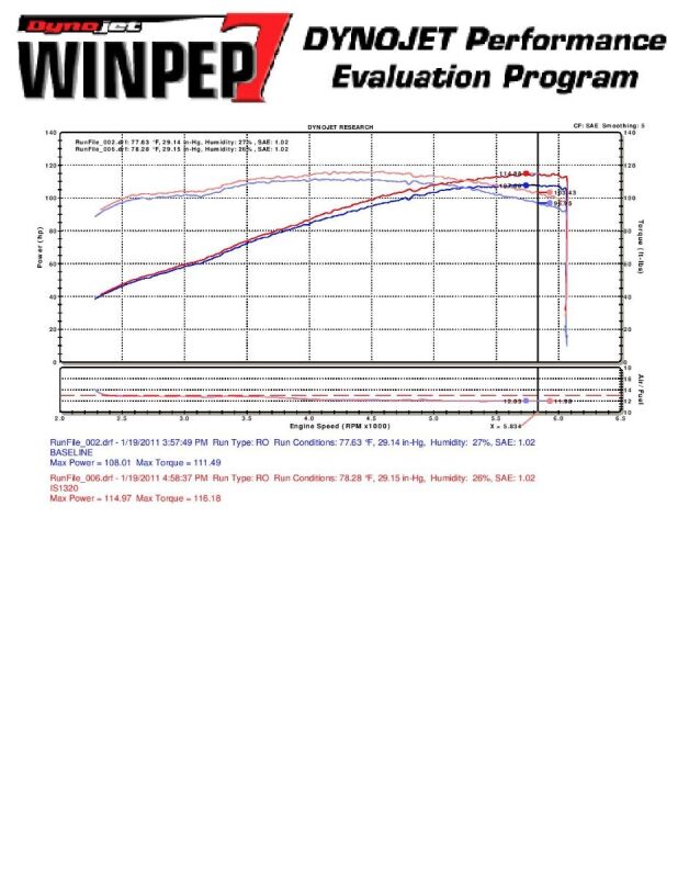 Injen IS1320BLK 10 Kia Forte 2.0L 4cyl Black Short RAM Intake