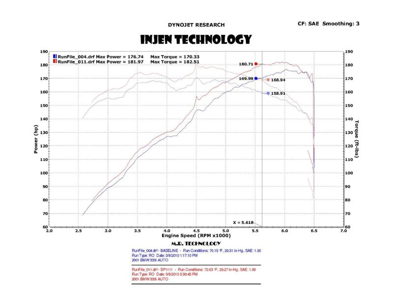 Injen SP1111WB 01-06 BMW 330i E46 3.0L (M54) L-6 Wrinkle Black Short RAM Intake w/ Enc Heat Shield & Adapter