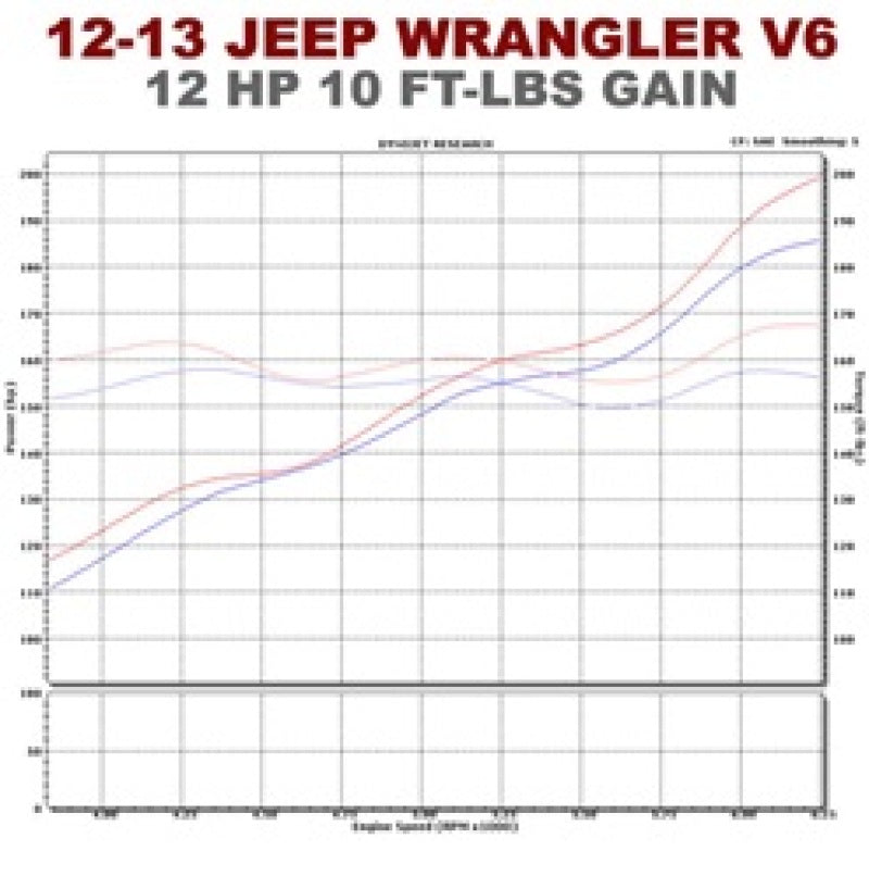 Magnaflow 15237 SYS C/B 12-14 Jeep Wrangler JK V6 3.6L 4dr