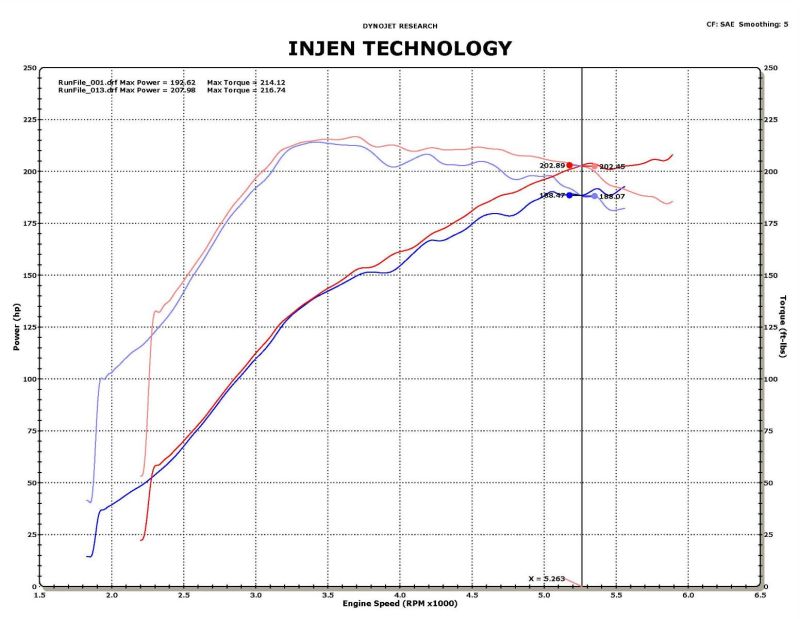 Injen SP1839BLK 09-11 Mitsubishi Ralliart 2.0L 4cyl Turbo Black Tuned Short RAM Intake System w/ MR Tech