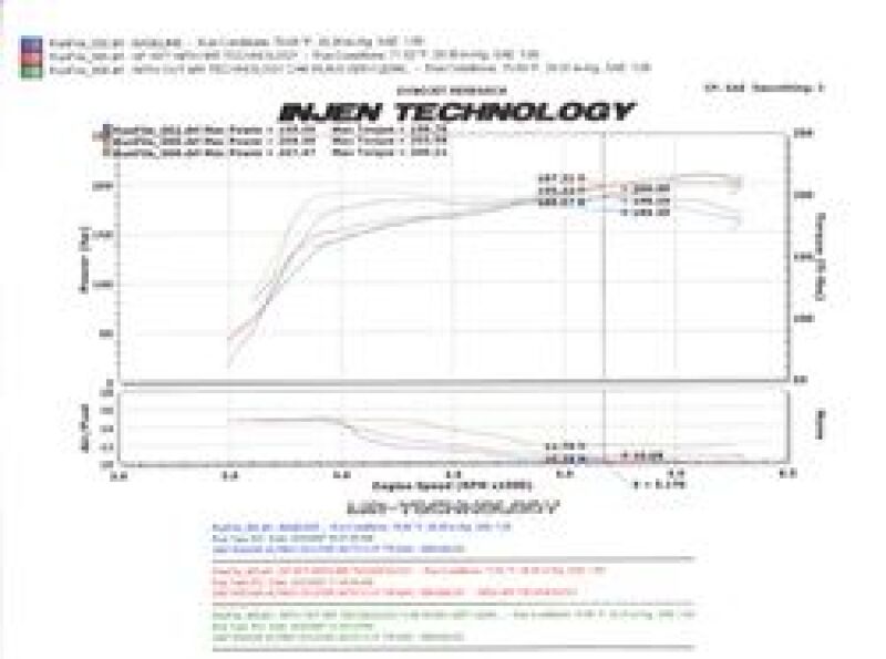 Injen SP1977BLK 07-09 Altima 3.5L V6 Coupe & Sedan w/ Heat Shield Black Short RAM Intake