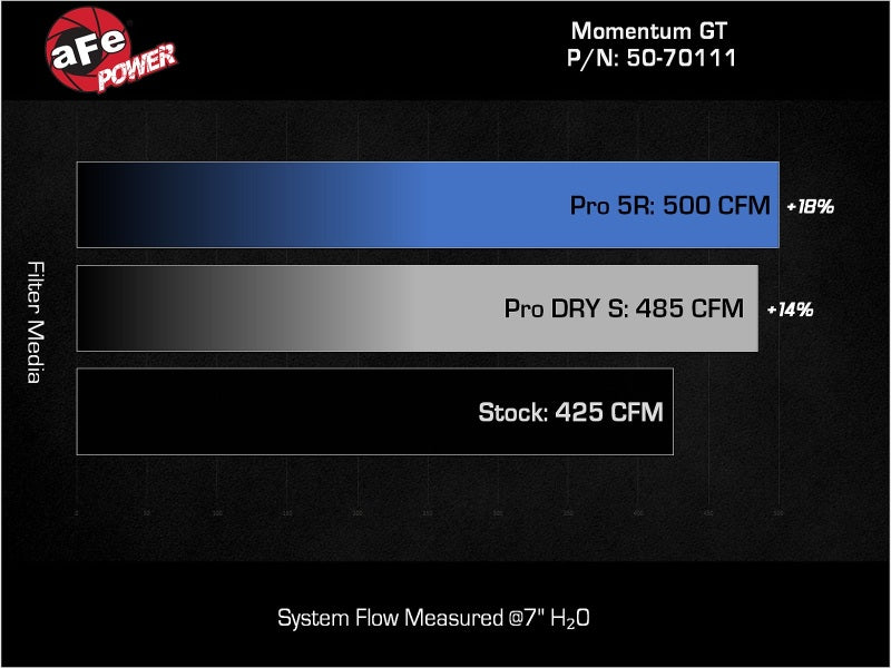 aFe 50-70111D AFE Momentum GT Cold Air Intakes