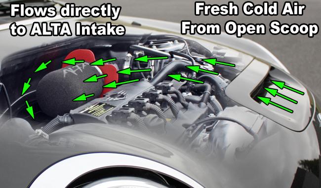 Alta AMP-INT-401RD ALTA 07-12 Mini Cooper S/JCW & 09-12 Convertible S/JCW 09-12 Clubman S/JCW Cold Air Intake - Red