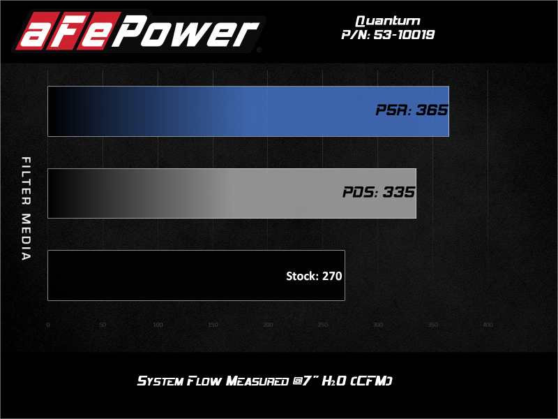 aFe 53-10019R AFE Quantum Intakes