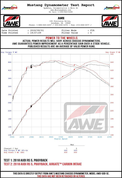 AWE Tuning 2660-15032 Audi B9/B9.5 S4/S5/RS5 3.0T Carbon Fiber AirGate Intake w/ Lid
