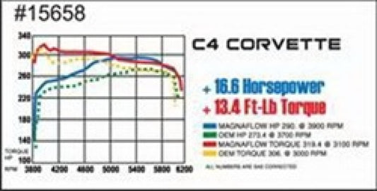Magnaflow 15658 MagnaFlow Sys C/B 86-91 Chevy Corvette C4 L98