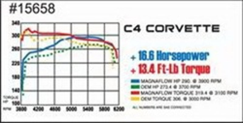 Magnaflow Perf Exhaust MAG15658 86-91 Corvette 5.7L Cat Back Kit