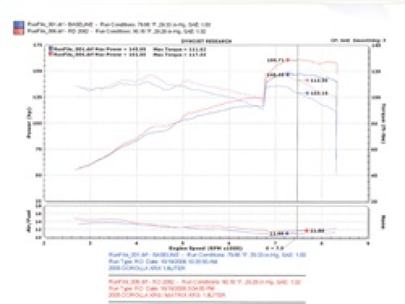 Injen RD2082BLK 04-06 Pontiac Vibe GT / 05-06 Toyota Corrolla XRS Black Cold Air Intake