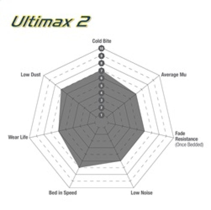 EBC UD1047 08-09 Ford Escape 2.3 Ultimax2 Front Brake Pads