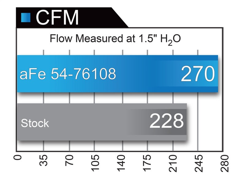 aFe 54-76108 AFE Momentum GT Cold Air Intakes