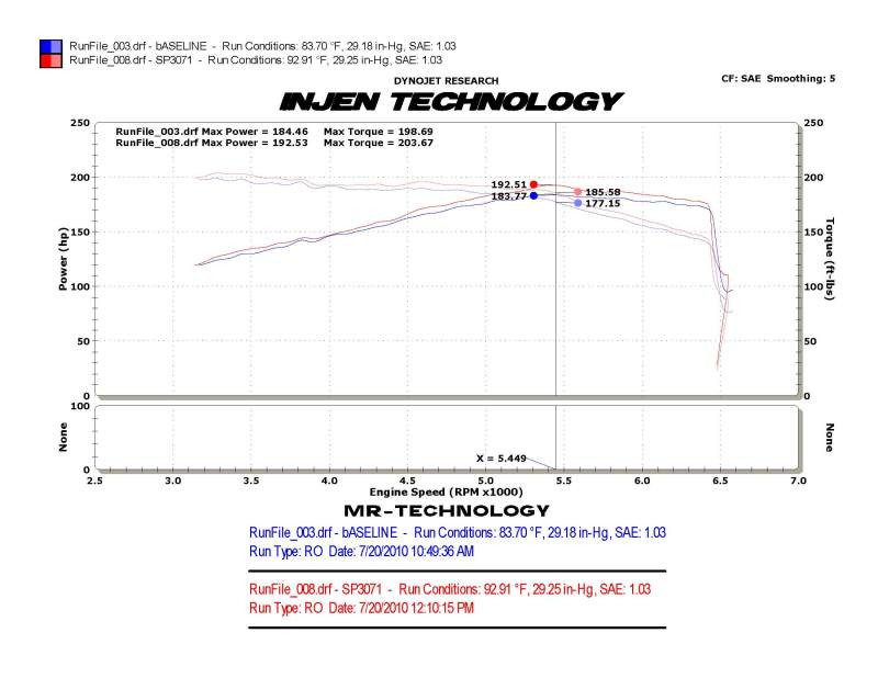 Injen SP3071BLK 10-12 VW MKVI GTI 2.0L TSI Black Cold Air Intake