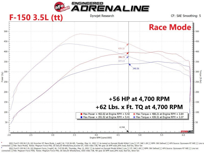 aFe Scorcher Blue Module 2021 Ford F-150 V6-2.7L (tt)/3.5L (tt)