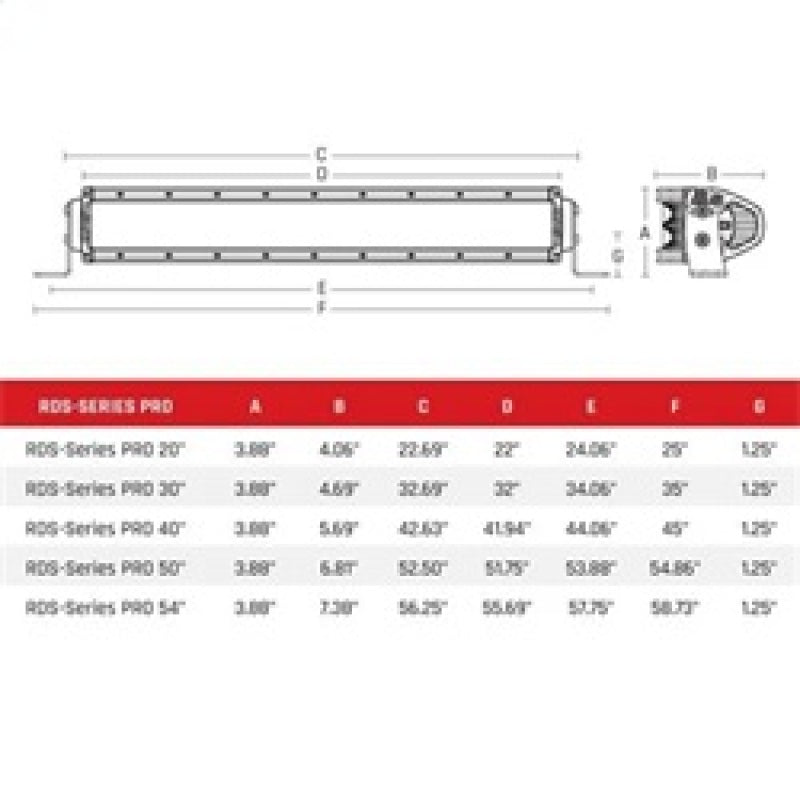 Rigid Industries 875213 Marine RDS-Series 50in Surface Mount Spot Light