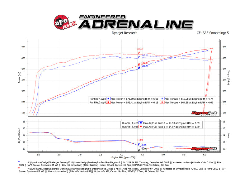 aFe 19-23 Dodge Challenger Hellcat V8-6.2L (sc) Magnum FORCE Stage2 Cold Air Intake System w/Pro 5R