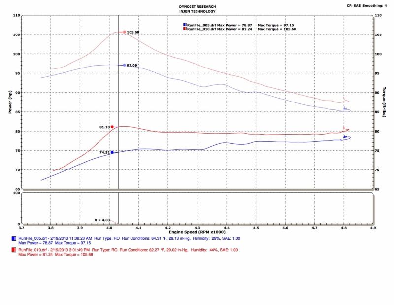 Injen SP2091BLK 13-19 Toyota Prius C 1.5L 4cyl HYBRID Black Tuned Intake w/MR Tech/Air Fusion
