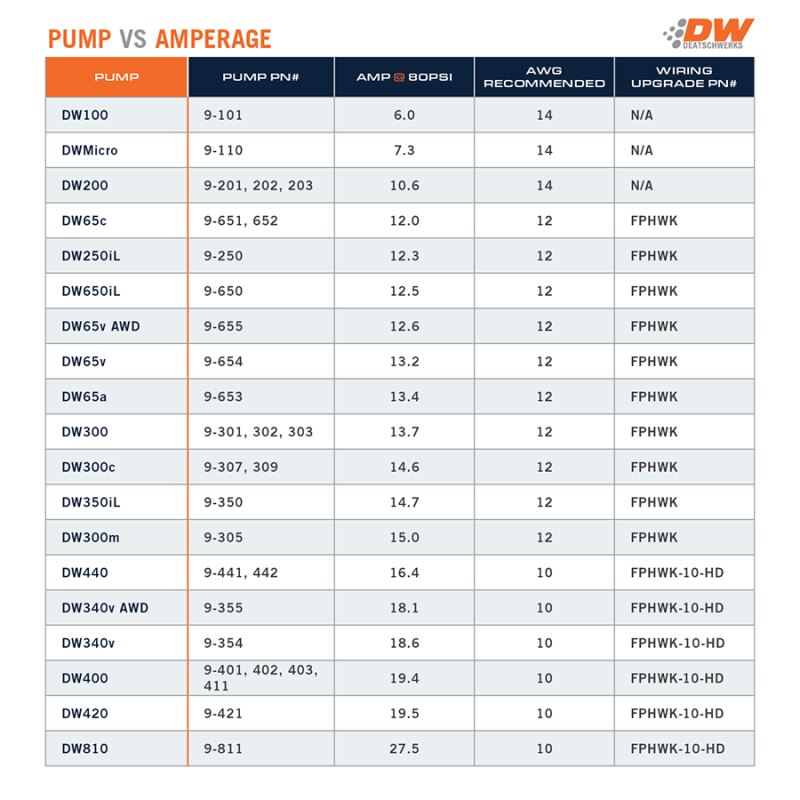 DeatschWerks 340lph DW300C Compact Fuel Pump w/Install Kit 08-15 Mitsubishi EVO X (w/o Clips)