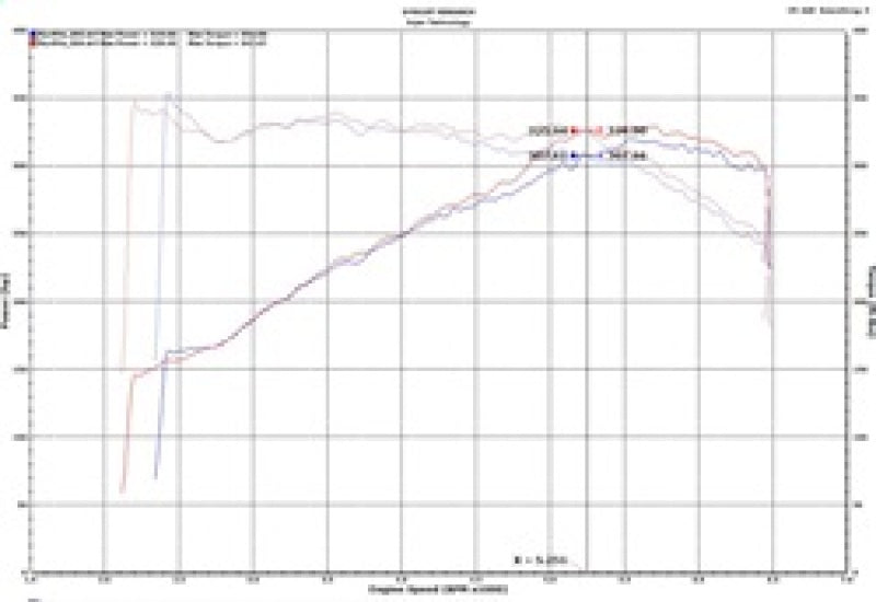 Injen SP3082WR 18-19 Audi S4/S5 (B9) 3.0L Turbo Wrinkle Red Short RAM Intake
