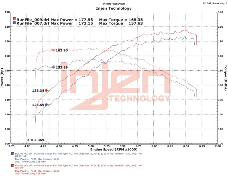 Injen SP2037BLK 18-22 Toyota Camry L4-2.5L SP Short RAM Intake System