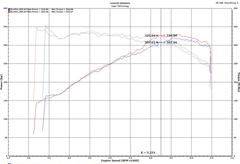 Injen SP3082WR 18-19 Audi S4/S5 (B9) 3.0L Turbo Wrinkle Red Short RAM Intake