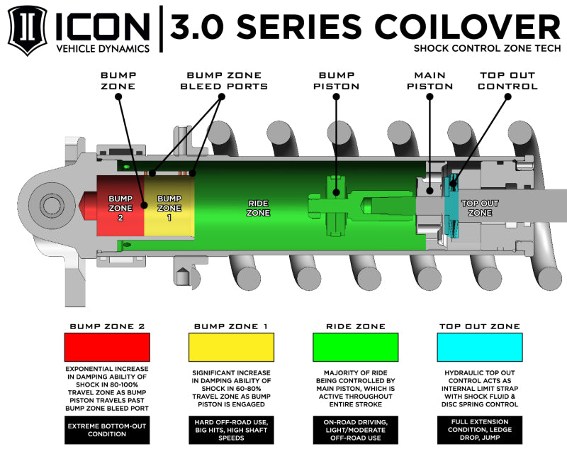 ICON 95000L 10-14 Ford Raptor Front 3.0 Series Shocks VS RR CDCV Coilover Kit - Driver Side